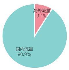 互聯(lián)網(wǎng) 時(shí)代弘揚(yáng)中國文化的新表達(dá)