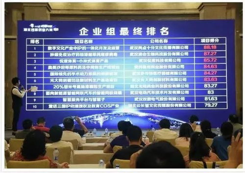 創(chuàng)新創(chuàng)業(yè)哪家強 這兩家3551企業(yè)獲獎了